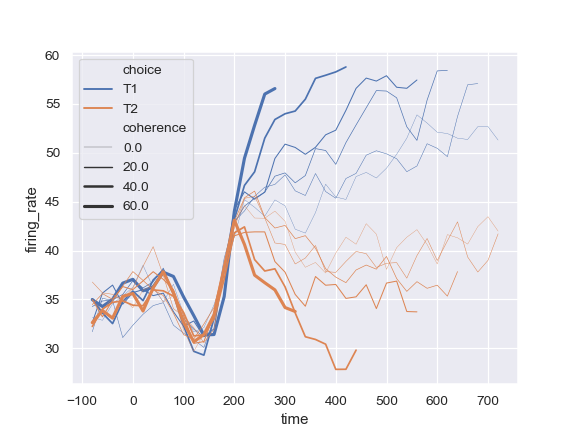 ../_images/seaborn-lineplot-13.png