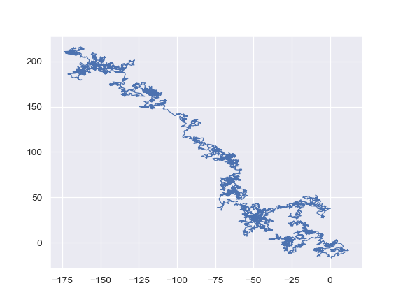 ../_images/seaborn-lineplot-17.png