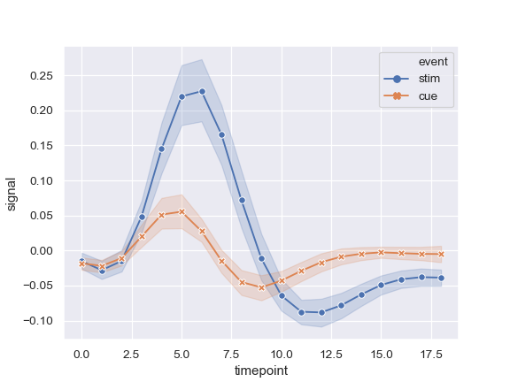 ../_images/seaborn-lineplot-5.png