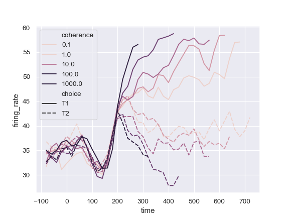 ../_images/seaborn-lineplot-9.png