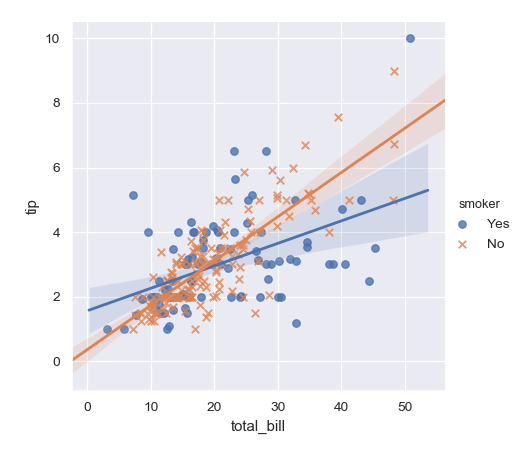 ../_images/seaborn-lmplot-3.png