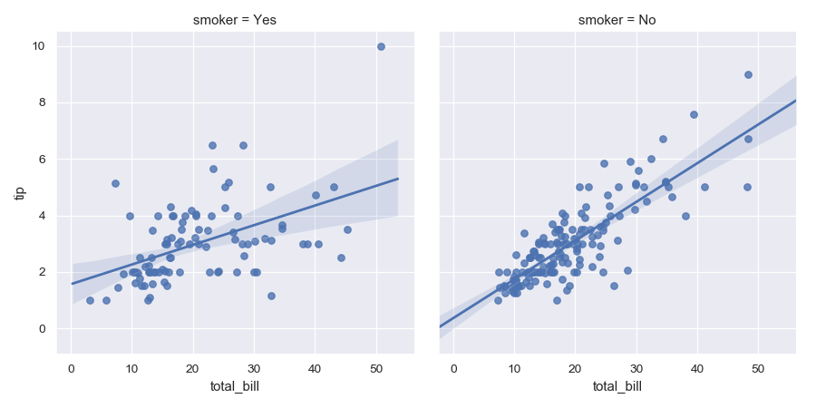 ../_images/seaborn-lmplot-6.png