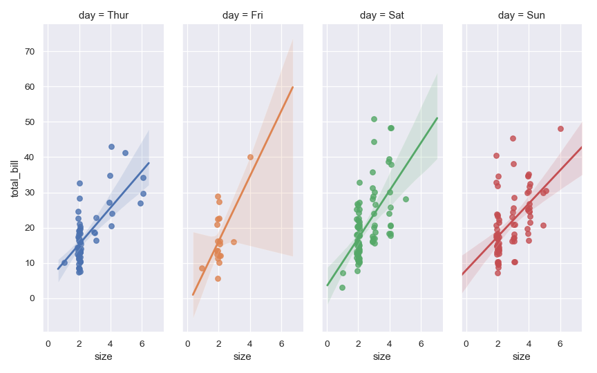 ../_images/seaborn-lmplot-7.png