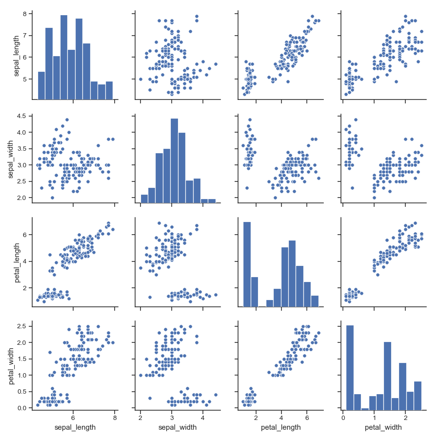 ../_images/seaborn-pairplot-1.png