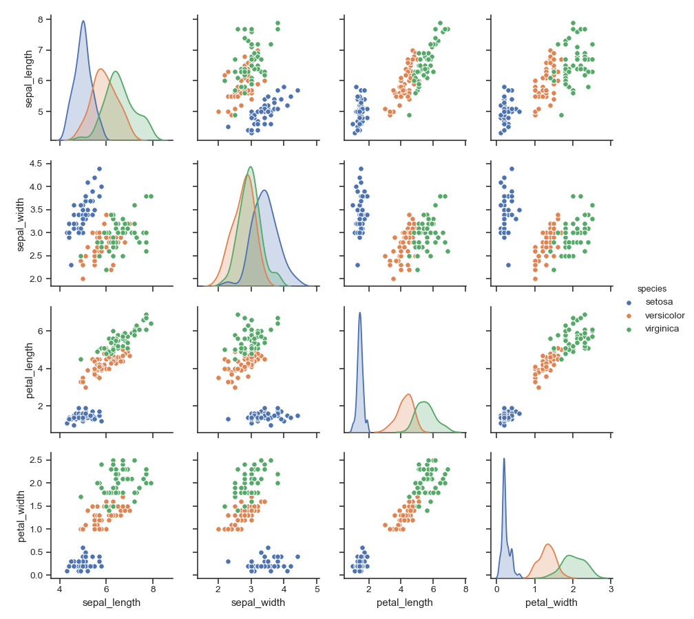 ../_images/seaborn-pairplot-2.png