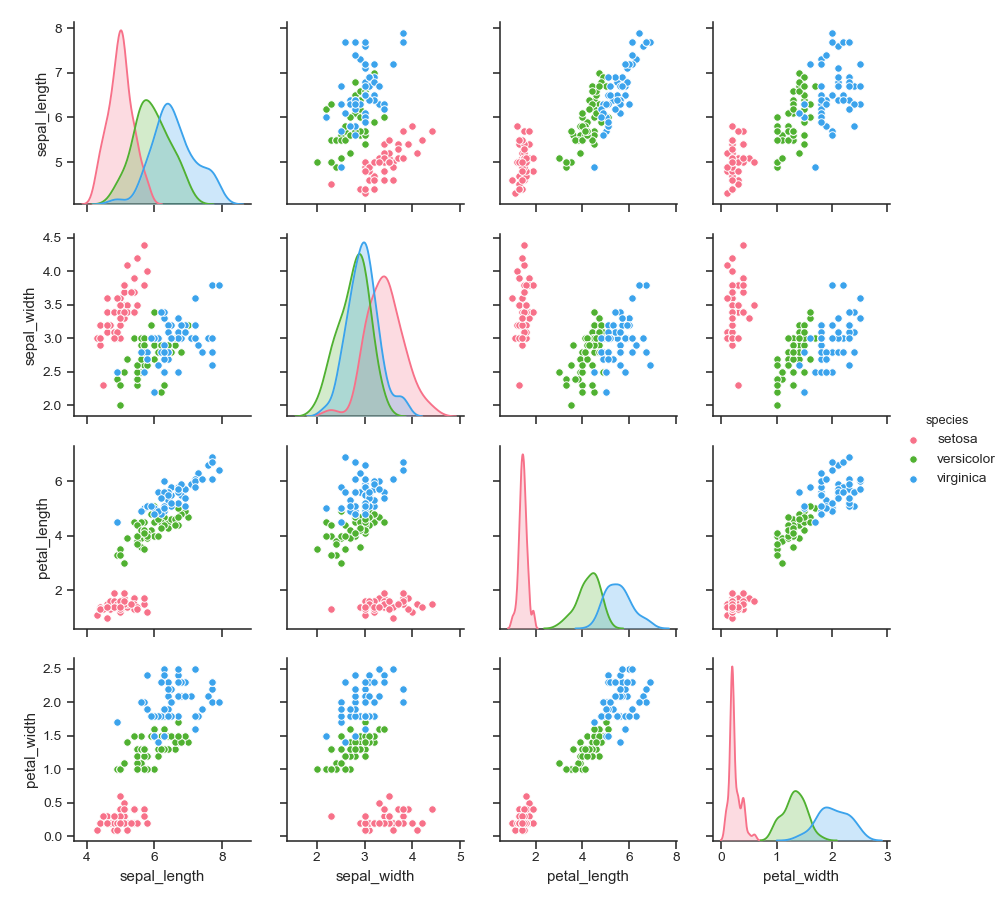 ../_images/seaborn-pairplot-3.png