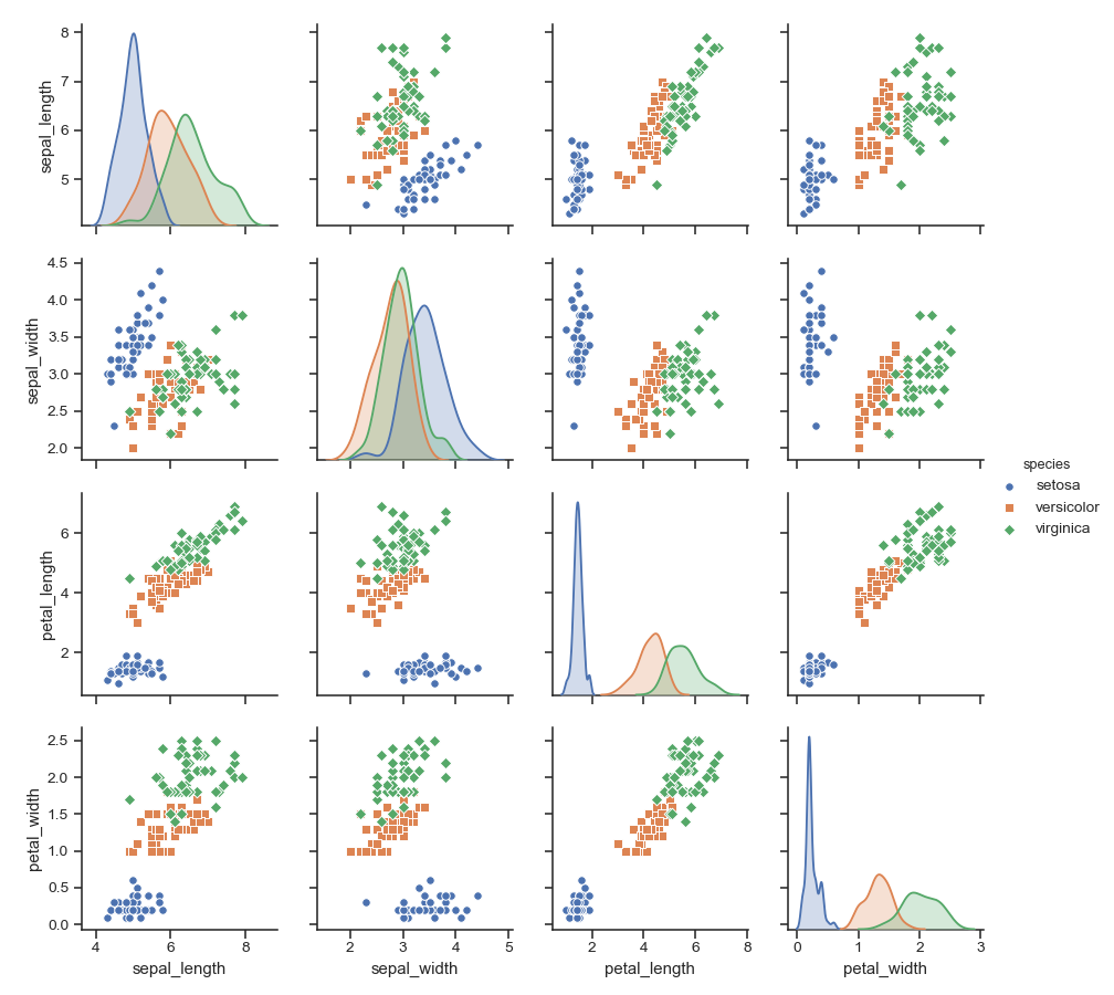 ../_images/seaborn-pairplot-4.png