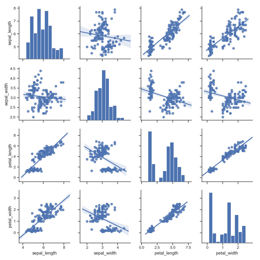 ../_images/seaborn-pairplot-9.png