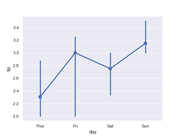 ../_images/seaborn-pointplot-10.png