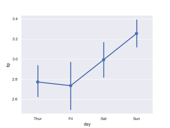 ../_images/seaborn-pointplot-11.png