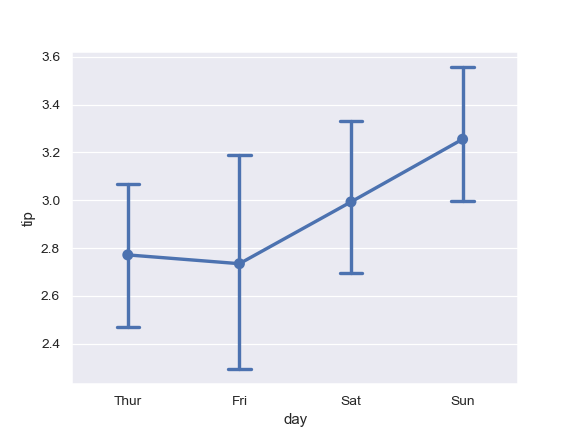 ../_images/seaborn-pointplot-13.png