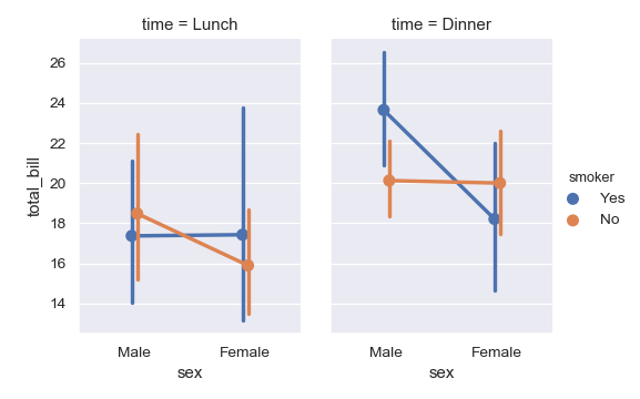 ../_images/seaborn-pointplot-14.png