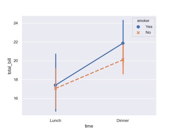 ../_images/seaborn-pointplot-4.png