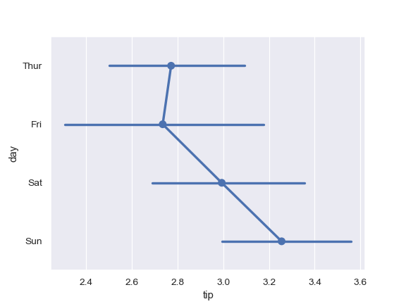 ../_images/seaborn-pointplot-5.png