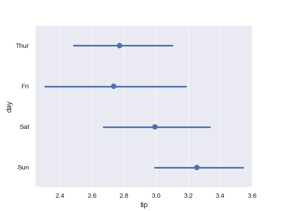 ../_images/seaborn-pointplot-6.png