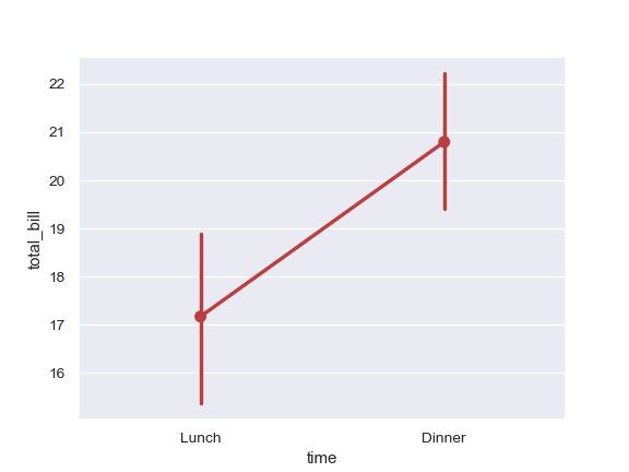 ../_images/seaborn-pointplot-7.png