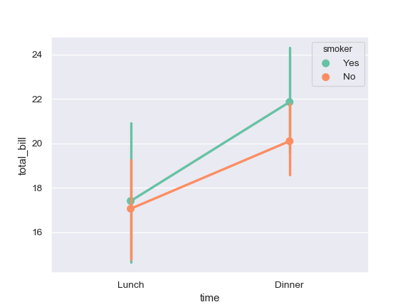 ../_images/seaborn-pointplot-8.png