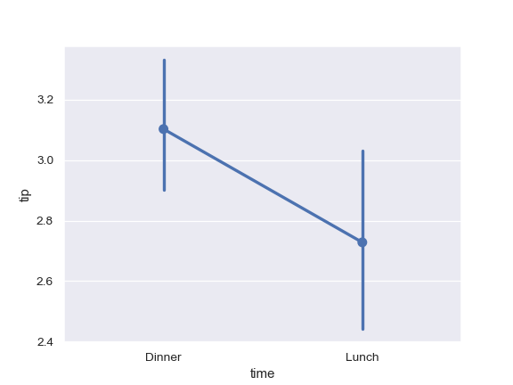 ../_images/seaborn-pointplot-9.png