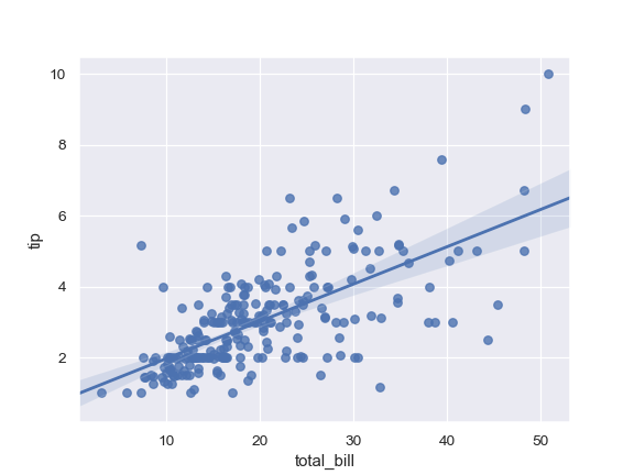 ../_images/seaborn-regplot-1.png