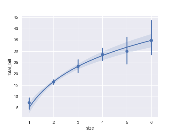 ../_images/seaborn-regplot-11.png