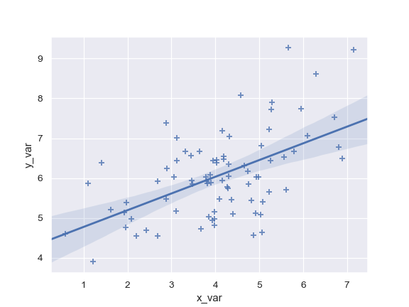 ../_images/seaborn-regplot-3.png