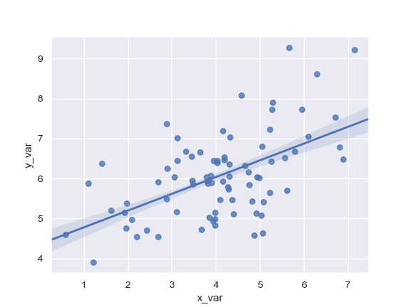 ../_images/seaborn-regplot-4.png