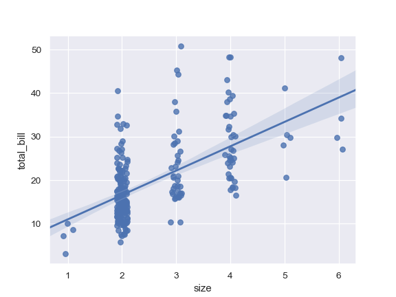 ../_images/seaborn-regplot-5.png