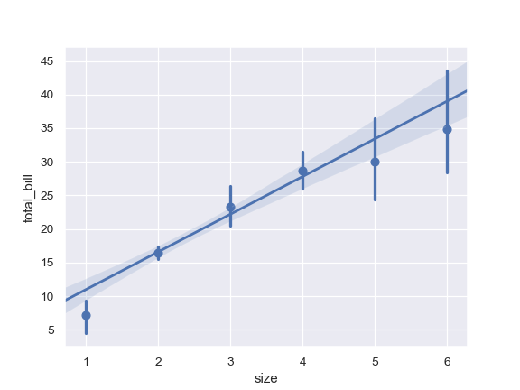 ../_images/seaborn-regplot-6.png