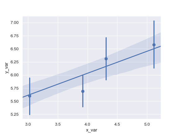 ../_images/seaborn-regplot-7.png