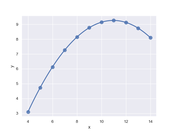 ../_images/seaborn-regplot-8.png