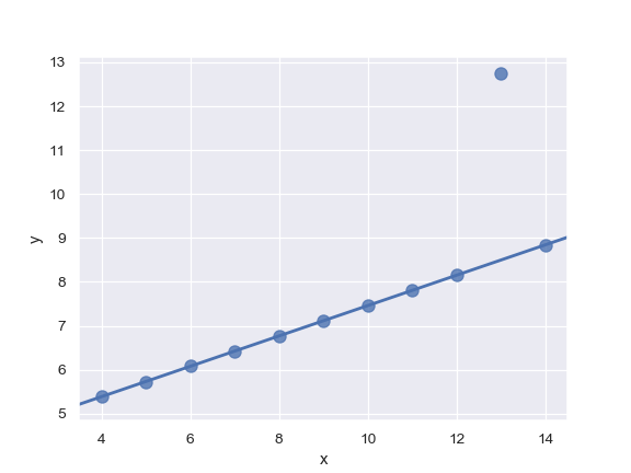 ../_images/seaborn-regplot-9.png