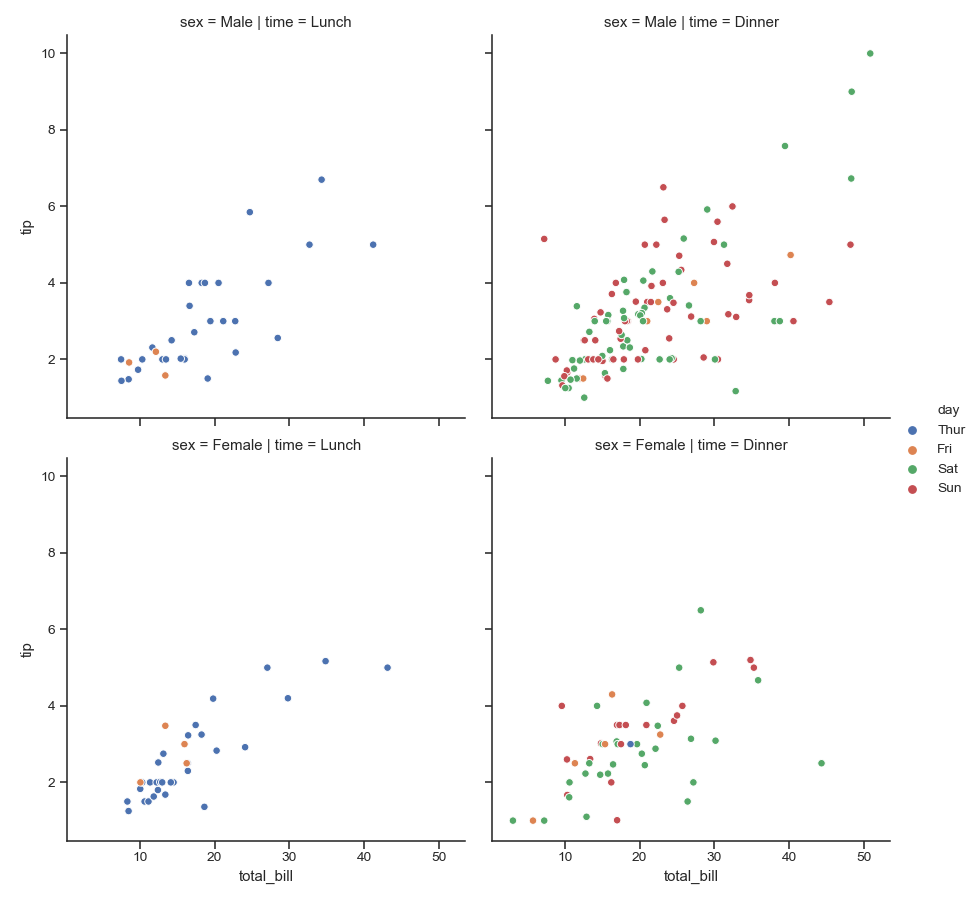 ../_images/seaborn-relplot-3.png