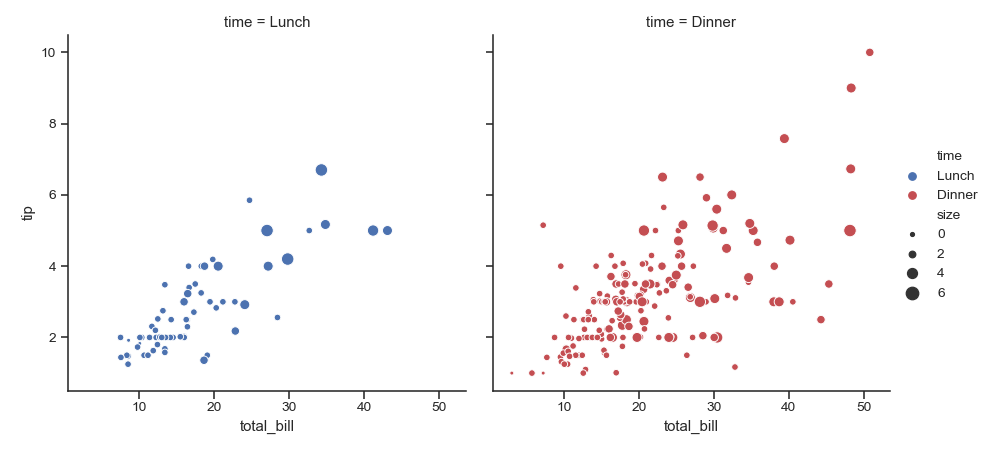 ../_images/seaborn-relplot-5.png