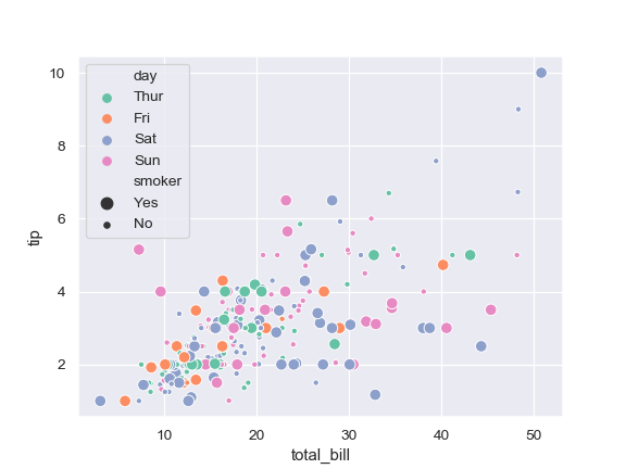 ../_images/seaborn-scatterplot-10.png