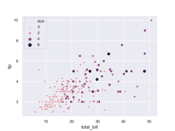 ../_images/seaborn-scatterplot-6.png