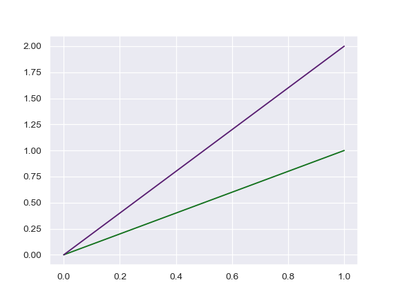 ../_images/seaborn-set_color_codes-2.png