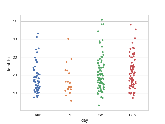 ../_images/seaborn-stripplot-2.png