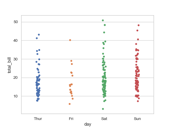 ../_images/seaborn-stripplot-4.png