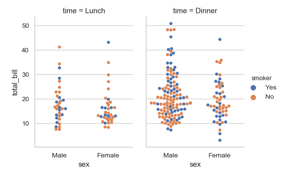 ../_images/seaborn-swarmplot-10.png