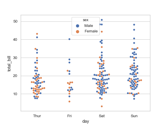 ../_images/seaborn-swarmplot-4.png