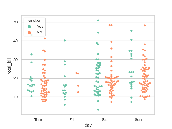 ../_images/seaborn-swarmplot-5.png