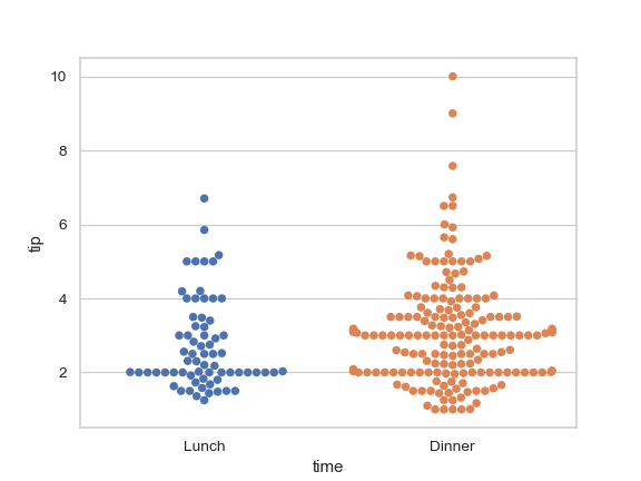 ../_images/seaborn-swarmplot-7.png