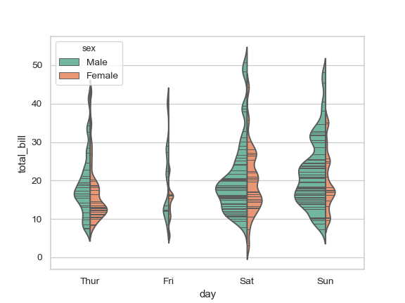 ../_images/seaborn-violinplot-10.png