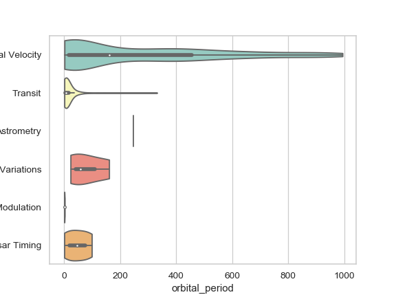 ../_images/seaborn-violinplot-12.png