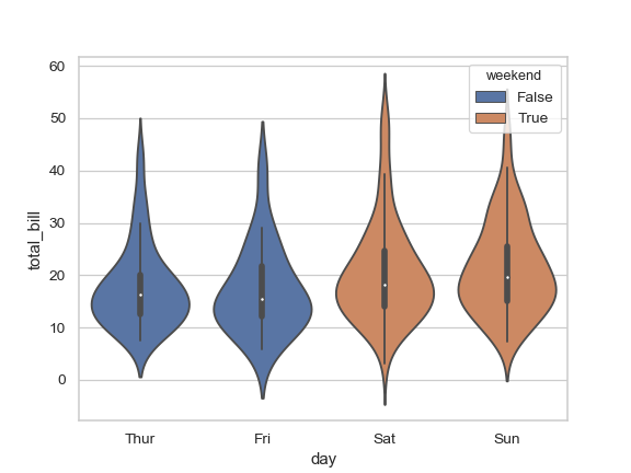 ../_images/seaborn-violinplot-13.png