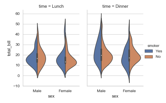 ../_images/seaborn-violinplot-14.png