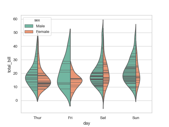 ../_images/seaborn-violinplot-8.png