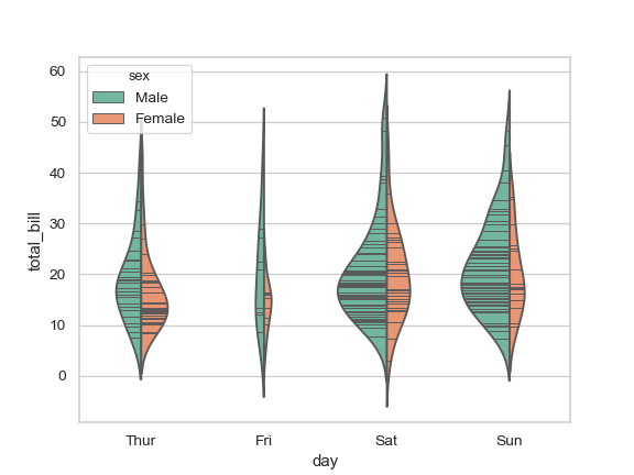 ../_images/seaborn-violinplot-9.png