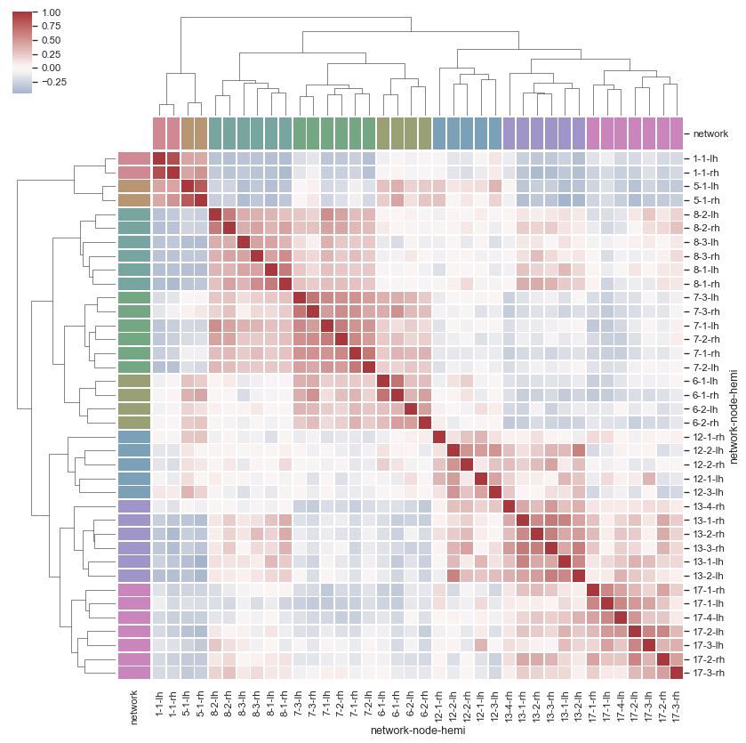 ../_images/structured_heatmap.png