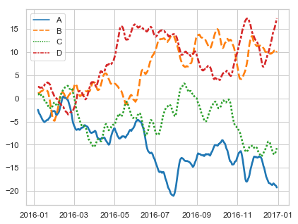 ../_images/wide_data_lineplot.png